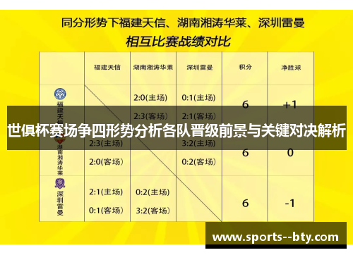 世俱杯赛场争四形势分析各队晋级前景与关键对决解析 世俱杯赛场争四形势分析各队晋级前景与关键对决解析