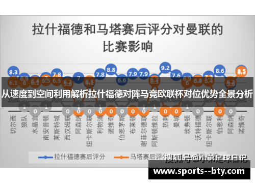 从速度到空间利用解析拉什福德对阵马竞欧联杯对位优势全景分析