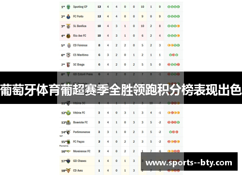 葡萄牙体育葡超赛季全胜领跑积分榜表现出色