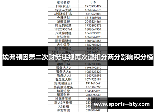 埃弗顿因第二次财务违规再次遭扣分两分影响积分榜